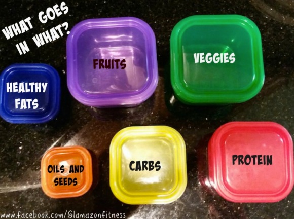 How many containers a day  you eat is specific to each person! 